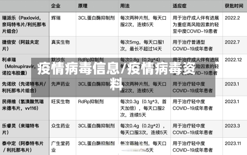疫情病毒信息/疫情病毒资料