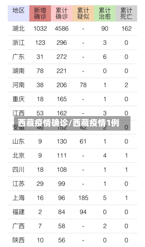 西藏疫情确诊/西藏疫情1例-第2张图片