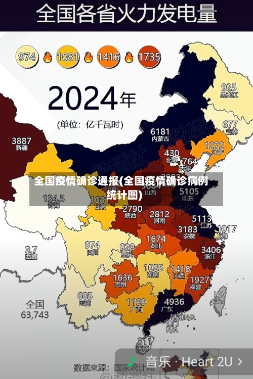 全国疫情确诊通报(全国疫情确诊病例统计图)-第2张图片