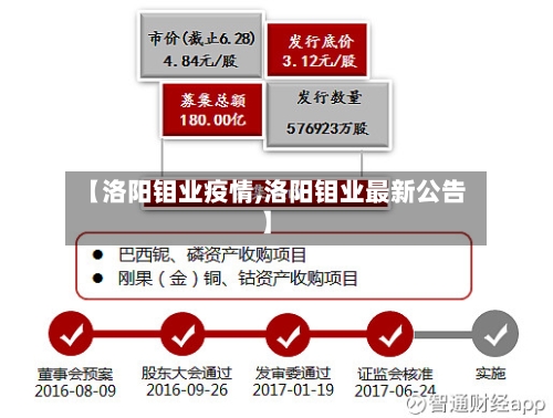 【洛阳钼业疫情,洛阳钼业最新公告】-第1张图片