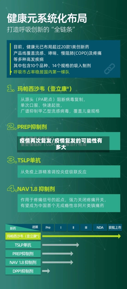 疫情再次复发/疫情复发的可能性有多大-第3张图片