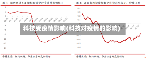 科技受疫情影响(科技对疫情的影响)